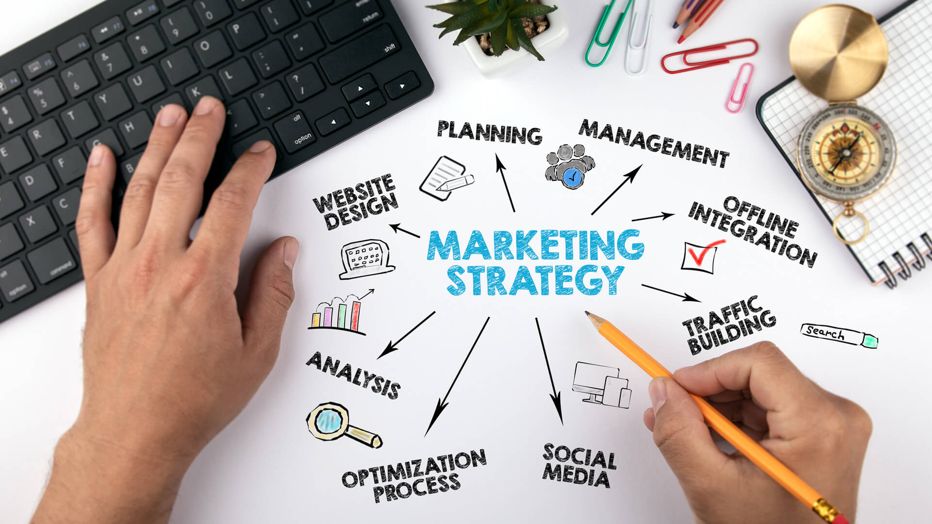 10 Gründe – Warum eine Website wichtig ist – Kostengünstiges und gezieltes Marketing 10 Gründe - Warum eine Website wichtig ist - Kostengünstiges und gezieltes Marketing