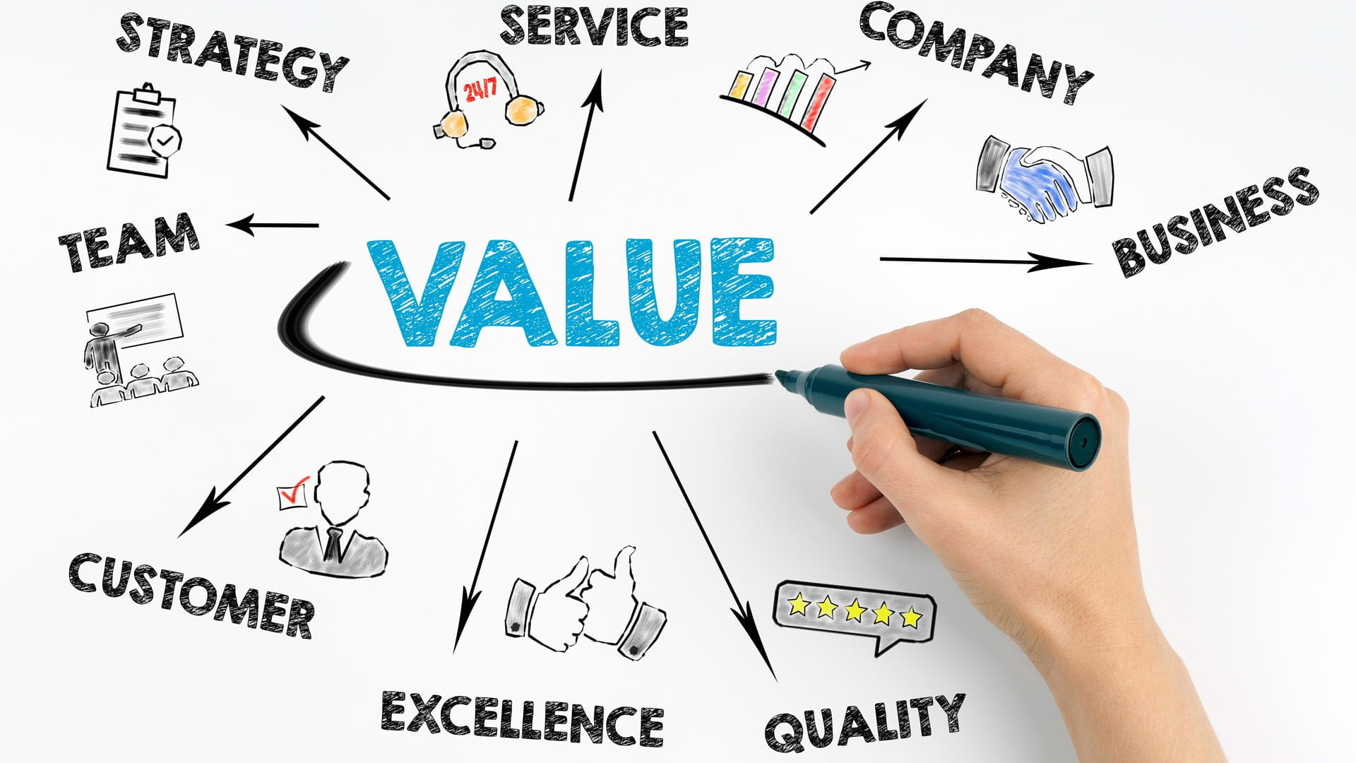 Cultural values. Value concept. Value concept. Поврежденных домов для мишен вектор. Ltv клиента.